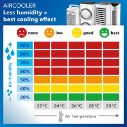 TROTEC PAE 45, Aircooler, hlađenje, ovlaživanje zraka, ventilatorsko hlađenje, 3 u 1, do 136 m2