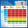TROTEC PAE 21, Aircooler, hlađenje, ovlaživanje zraka, ventilatorsko hlađenje, 3 u 1, do 24 m2