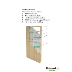 PALMAKO NORDIC + ANDRE drvena garaža  28,5 m2