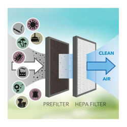 TROTEC TTK 99 HEPA, odvlaživač i pročistač zraka za prostorije do 90 m2